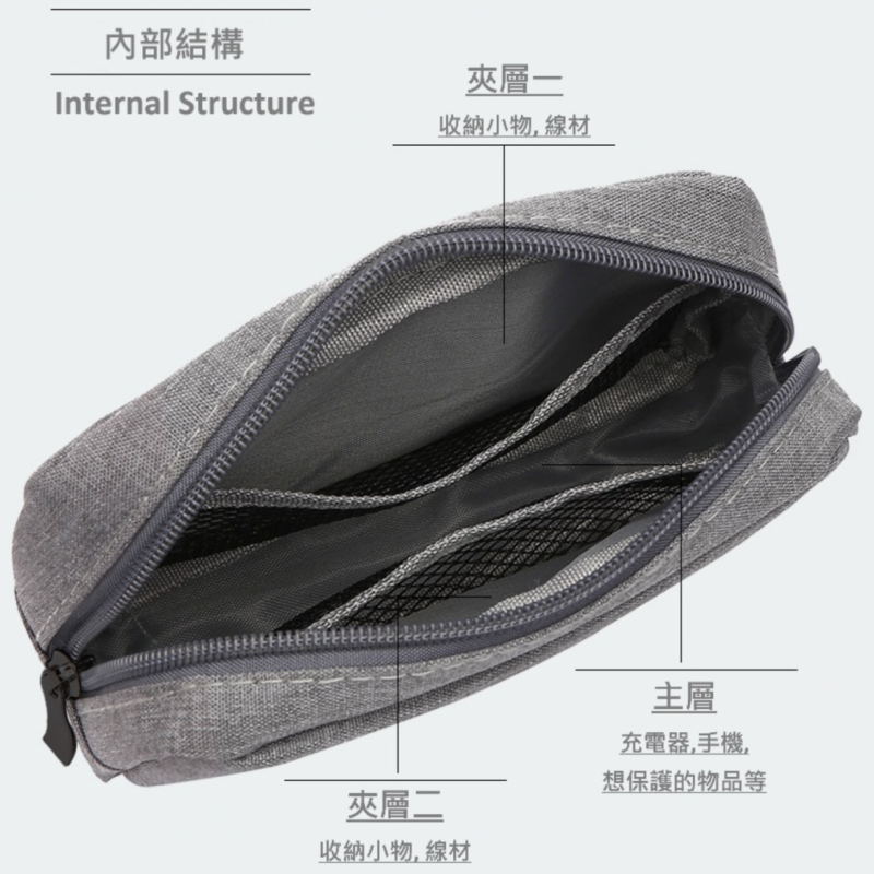 TravelBag 萬用收納包